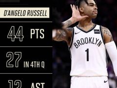 国王VS篮网：三节落后25+的球队此前3胜3028负，神迹再现！