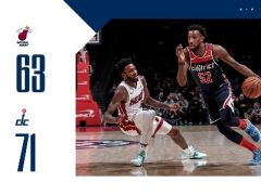 替补发威！马修斯22+4，麦克雷20分，奇才半场71-63反超热火