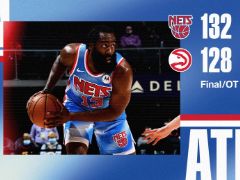 NBA常规赛：哈登31+8+15，KD32分，篮网加时险胜老鹰