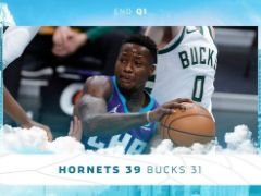 NBA常规赛：首节战罢，雄鹿以31-39落后黄蜂8分！