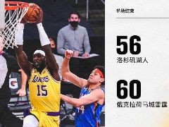 NBA常规赛：半场战罢，雷霆以60-56暂时领先湖人4分