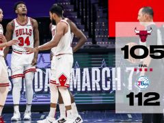 NBA常规赛：76人112-105战胜公牛，恩比德联手哈里斯合砍72分