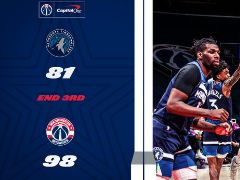 NBA常规赛：三节打完，奇才98-81森林狼，威斯布鲁克17+12+11