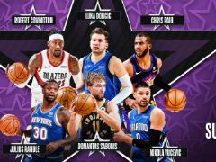 NBA全明星技巧赛名单出炉：保罗、东契奇领衔