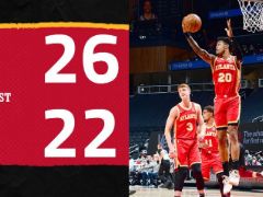 NBA常规赛：首节战罢，老鹰以26-22领先对手4分