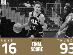 NBA常规赛：老鹰116-93击败雷霆，喜迎7连胜！