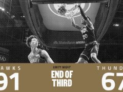 NBA常规赛：三节战罢，老鹰91-67领先雷霆24分