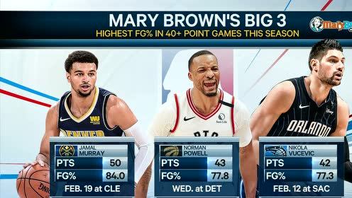 【NBA录像回放 原声】爵士vs猛龙第1节英文原声回放