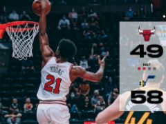 NBA常规赛：爵士上半场轰下58分，以58-49暂时领先公牛