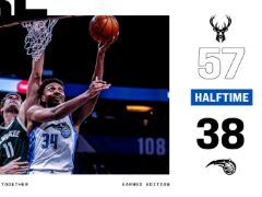 NBA常规赛：半场战罢，魔术38-57落后雄鹿19分