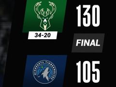 NBA常规赛：全场战罢，雄鹿130-105击败森林狼