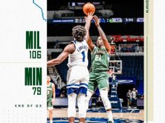 NBA常规赛：三节战罢，雄鹿以106-79领先森林狼27分