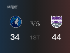 NBA常规赛：国王以44-34领先森林狼，结束首节