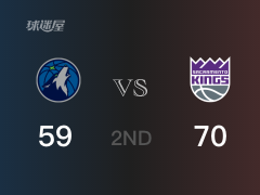 NBA常规赛：国王以70-59领先森林狼，结束半场