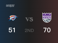 NBA常规赛：半场战罢，国王以70-51领先雷霆，哈克利斯16+2+2
