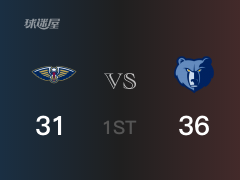 NBA常规赛：首节结束，灰熊以36-31领先鹈鹕，狄龙-布鲁克斯11+2