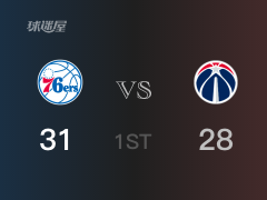 NBA季后赛：首节结束，76人以31-28领先奇才，恩比德8+6+2