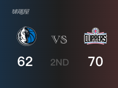 NBA季后赛：半场战罢，快船以70-62领先独行侠，乔治13+2+6