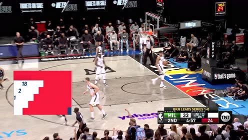 【2021年06月08日 雄鹿vs篮网集锦】米德尔顿从米神跌落到米鬼继续打铁 反观杜兰特则形成鲜明对比