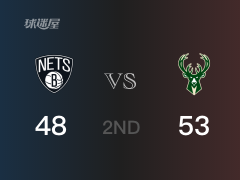 NBA季后赛：半场战罢，雄鹿以53-48领先篮网，字母哥16+6