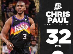 圣保罗季后赛运动战进球数，升至历史39位