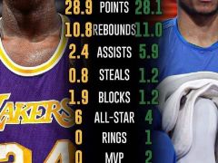 奥尼尔看到字母哥的数据感慨道：叫我小沙吧