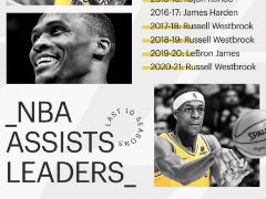 湖人官方：球队拥有三位史诗级传球大师