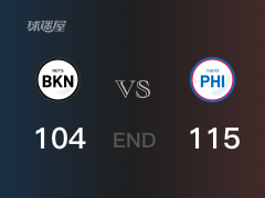 【战况】NBA季前赛：全场结束，76人115-104战胜篮网，科尔克马兹27+3+4