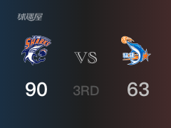 CBA常规赛：三节结束，上海以90-63领先福建，王哲林31+14