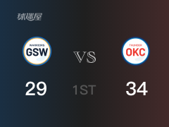 NBA常规赛 ：首节数据，雷霆以34-29领先勇士，亚历山大8分