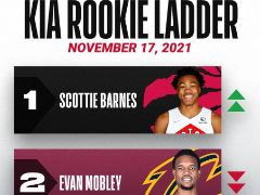 新一期NBA官方新秀排行榜：巴恩斯反超莫布里升第一，cc升至第五，杰伦-格林第八