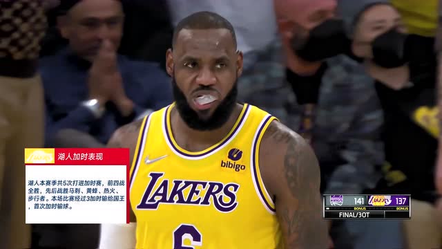 【2021年11月27日 国王vs湖人集锦】国王141-137湖人 六人得分20+加时加时还要三加时