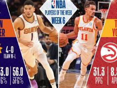 NBA官方：第六周东西部最佳球员获奖者 特雷杨&布克