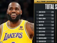 詹姆斯生涯抢断数达2086记，超越卡尔-马龙独享NBA历史第11位