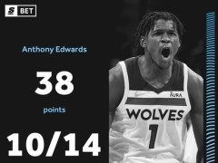 队史最年轻+历史最年轻！爱德华兹一战创四纪录，赛季已三次30+