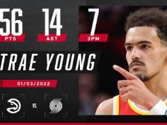 本赛季球员个人单场最高分！特雷杨狂砍56分14助攻