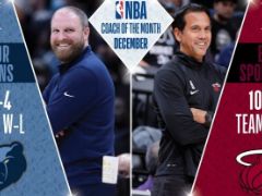 12月最佳教练！东部斯波&西部詹金斯