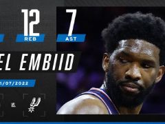 MVP榜前四不是盖的！恩比德连续6场得分上30带队6连胜