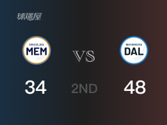 NBA常规赛：半场战罢，独行侠以48-34领先灰熊，东契奇14+7+5