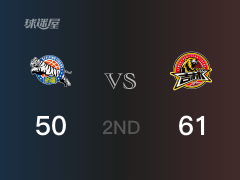 吉林半场领先新疆，齐麟得到16分，琼斯得到18分