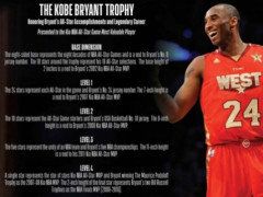 NBA官宣全明星赛各种奖杯：科比杯四级设计致敬飞侠 满满泪点