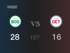 首节战罢，凯尔特人28-16领先活塞