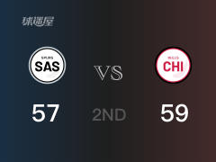 NBA常规赛：半场结束，公牛以59-57领先马刺，怀特16+2+2
