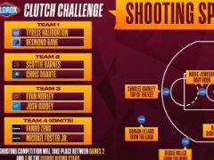 2022NBA全明星关键球挑战赛名单及规则