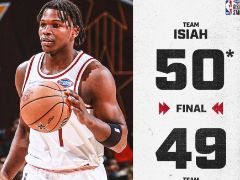 全明星新秀挑战赛：托马斯队50-49战胜沃西队