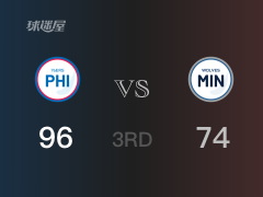 三节战罢，76人96-74领先森林狼，末节再战