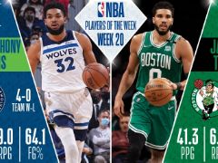 NBA东西部周最佳：塔图姆和唐斯分别当选