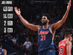 五战场均24+12 哈登成大帝最佳助力