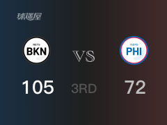 篮网三节领先76人，恩比德得到27分，杜兰特得到25分