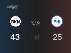 篮网首节领先76人，恩比德得到16分，欧文得到11分